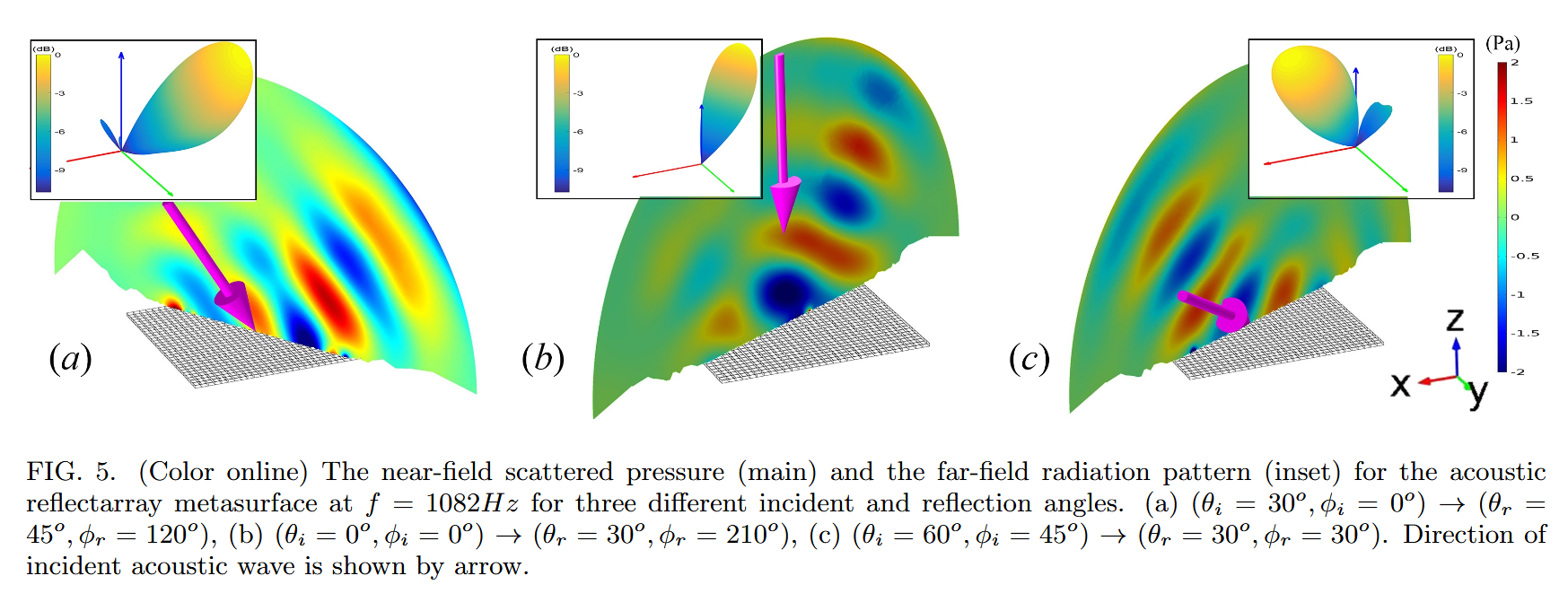 Métasurface acoustique