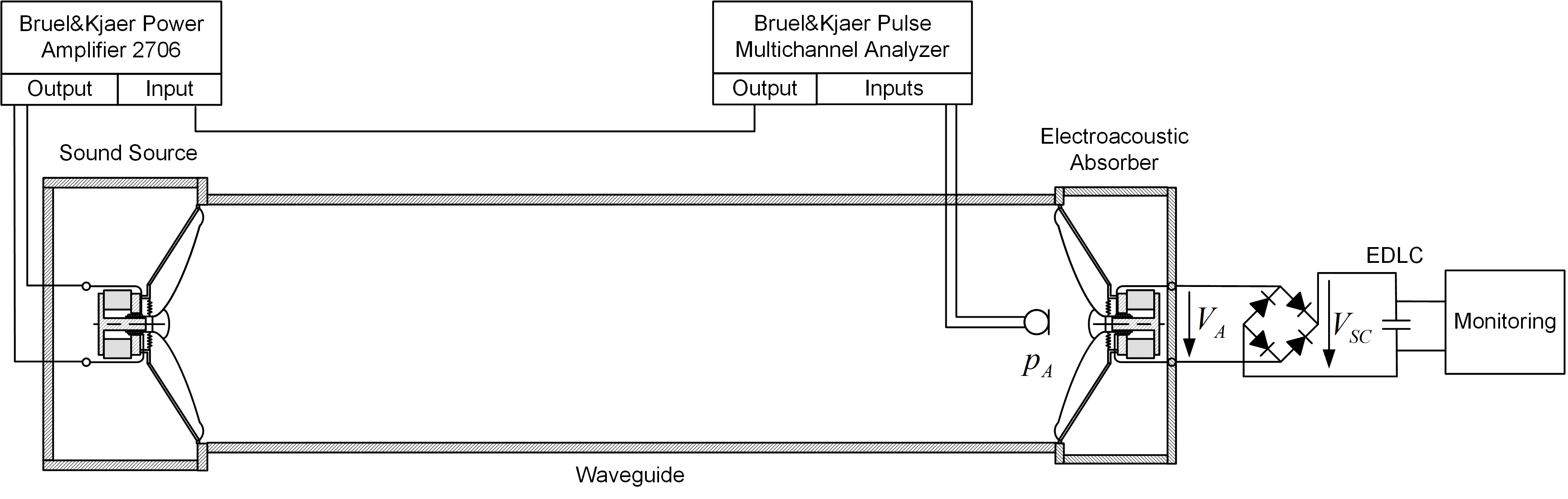 Récupérateur d'énergie acoustique par absorbeur électroacoustique