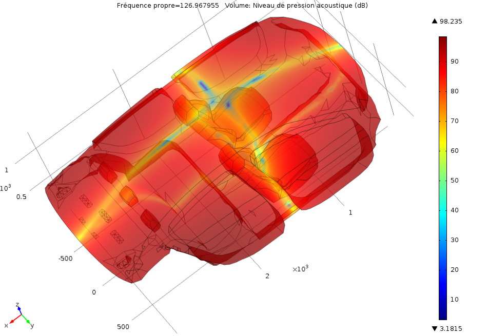 Acoustique d'un habitacle de voiture