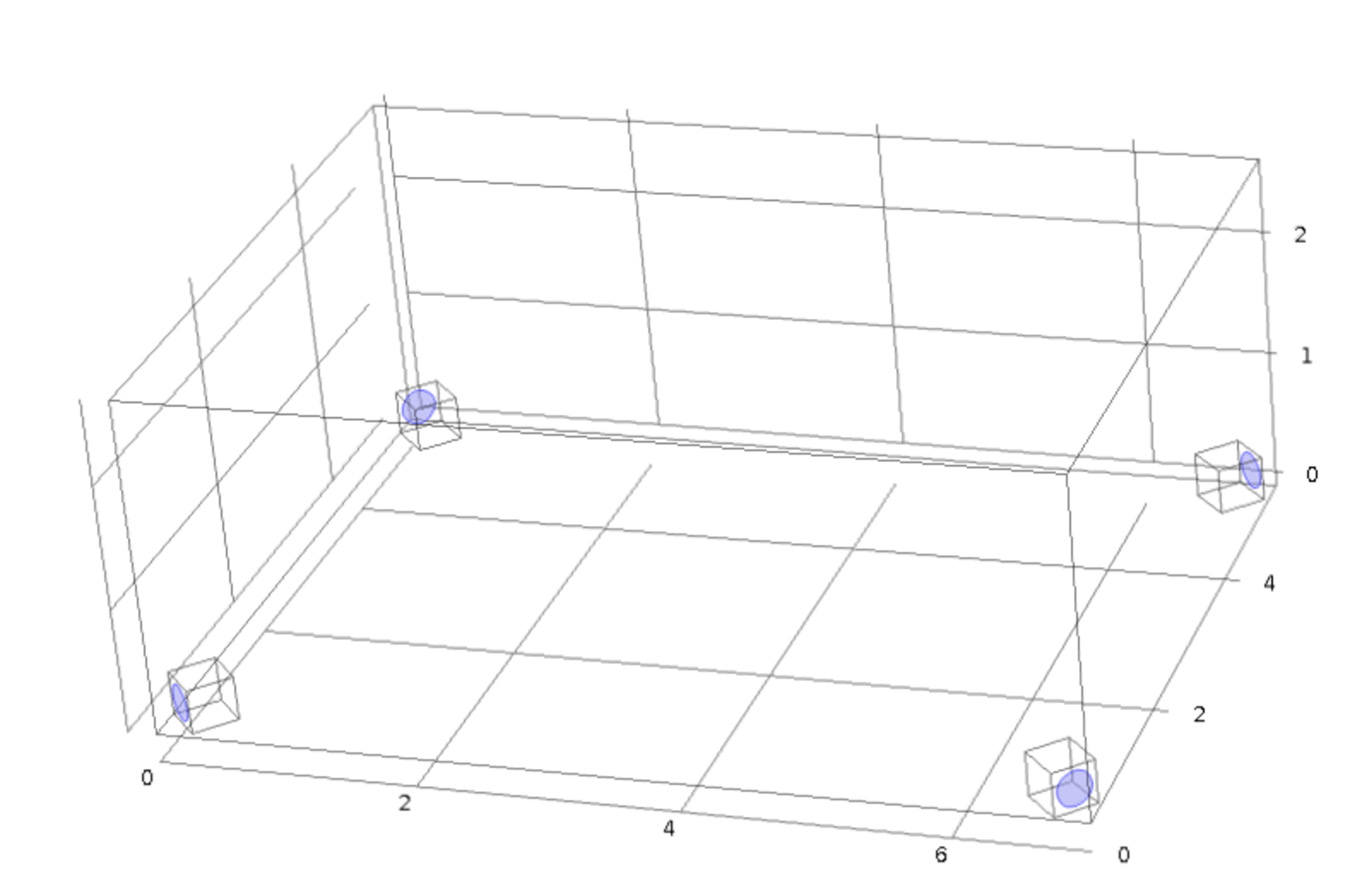 Egalisation modale des salles